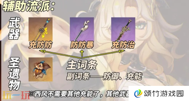 原神希诺宁辅助流怎么养 希诺宁辅助流养成攻略
