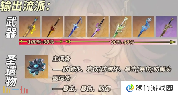 原神希诺宁输出流怎么养 希诺宁输出流养成攻略