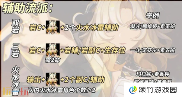 原神希诺宁辅助流怎么养 希诺宁辅助流养成攻略