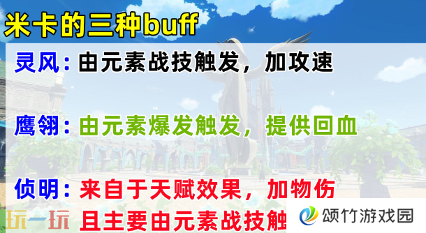 原神米卡值得抽吗 米卡天赋解析及抽取建议
