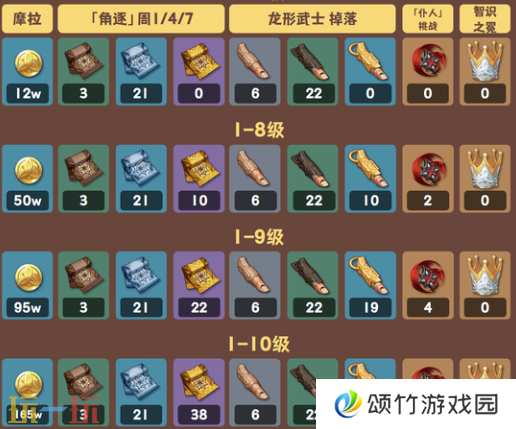 原神伊安珊天赋材料是什么 原神伊安珊天赋培养材料一览